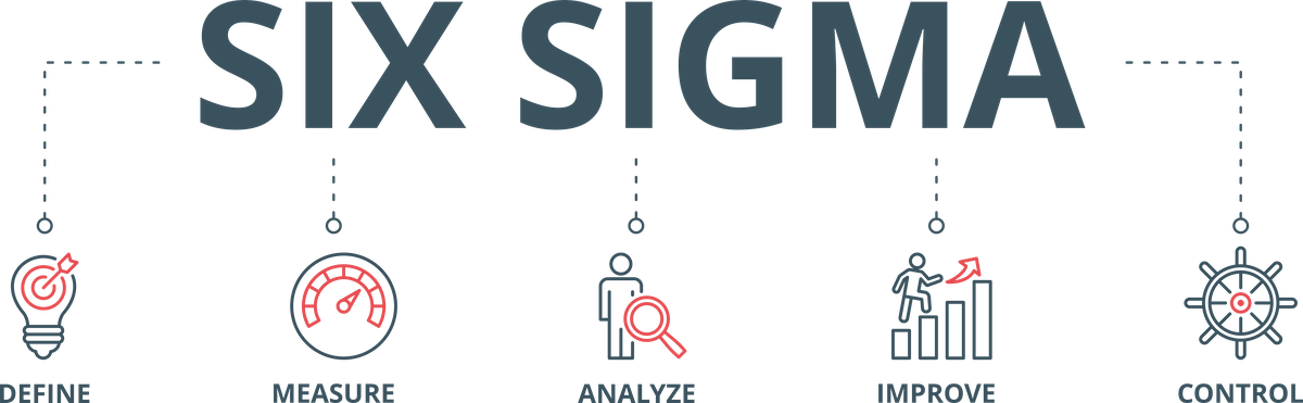 Six Sigma Chart